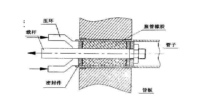 橡膠脹管機